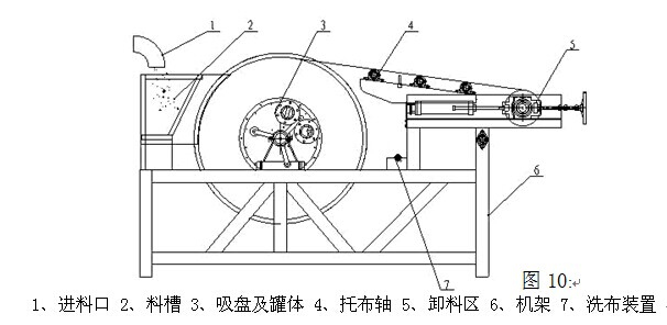 帶式壓濾機